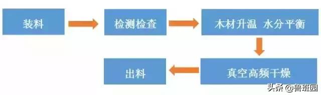 家具开裂变形的罪魁祸首是它？！
