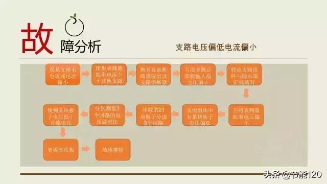 汇流箱组成模块有哪些,什么是汇流箱性能