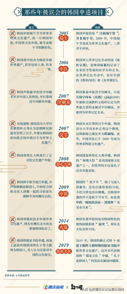 韩国申遗乌龙,端午被韩申遗