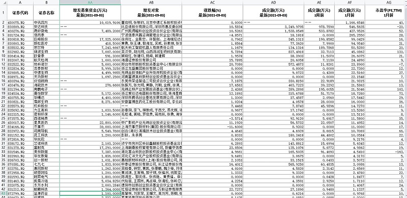 专精特新小巨人企业未来前景,北交所ipo专精特新小巨人企业