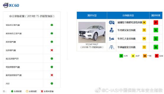 测出一堆G（优秀）的中保研还能不能抗压？