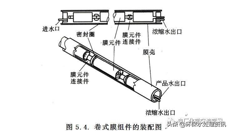 电厂化学专业知识讲解,电厂燃料知识