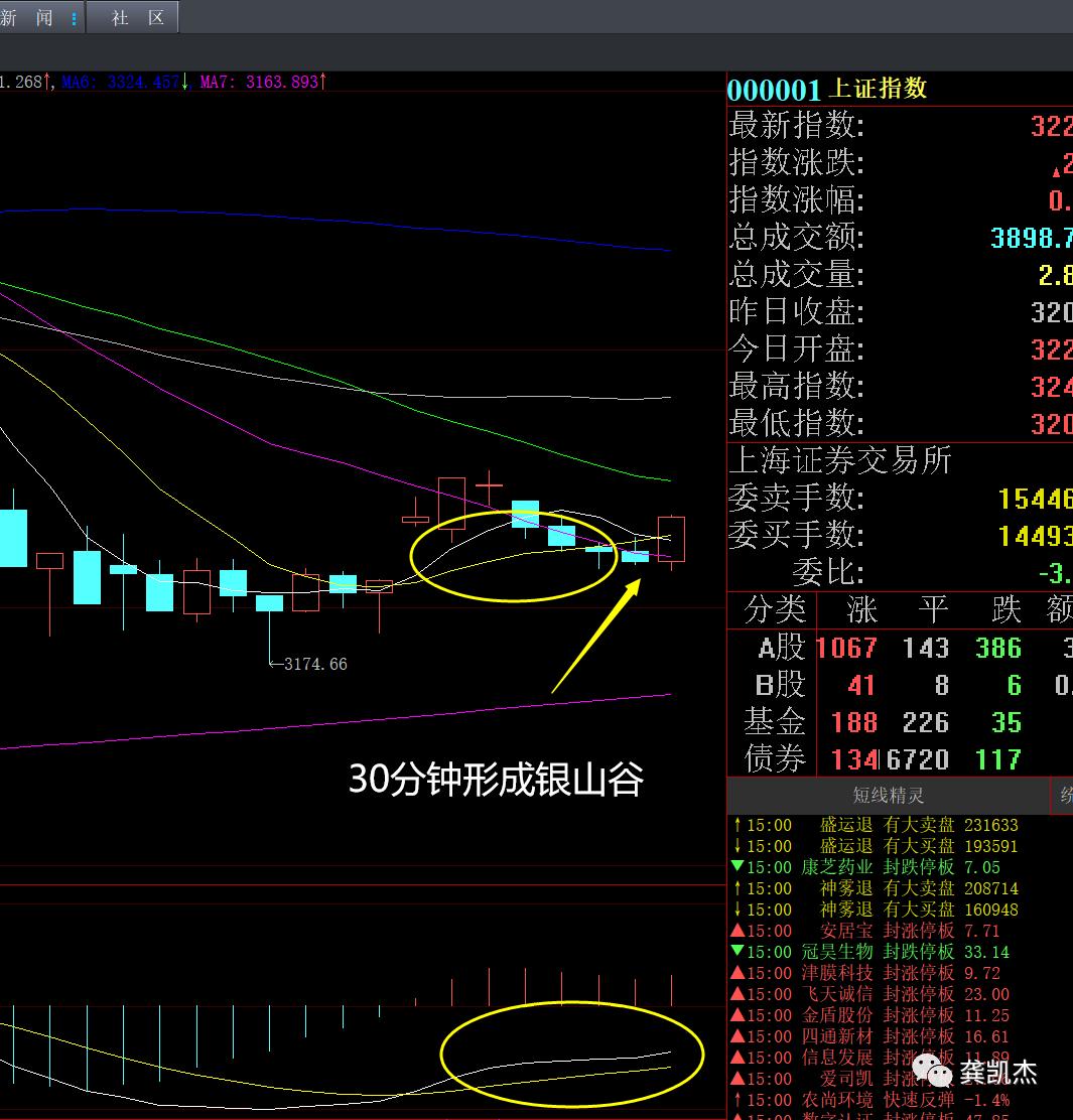 鏅氳瘎涓嬪懆杩庢帴瑙﹀簳鍙嶅脊,鏅氳瘎浠婂ぉ鑲＄エ