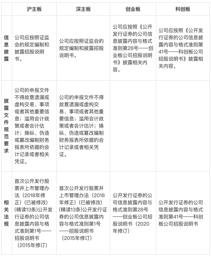 一文读懂上市公司,一文看懂上市规则