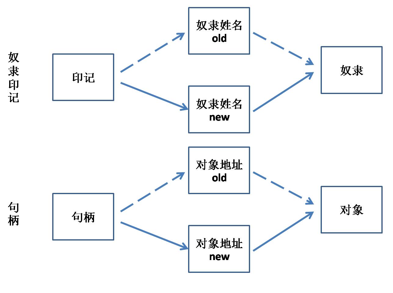 windows句柄类型大全,windows句柄机制说明