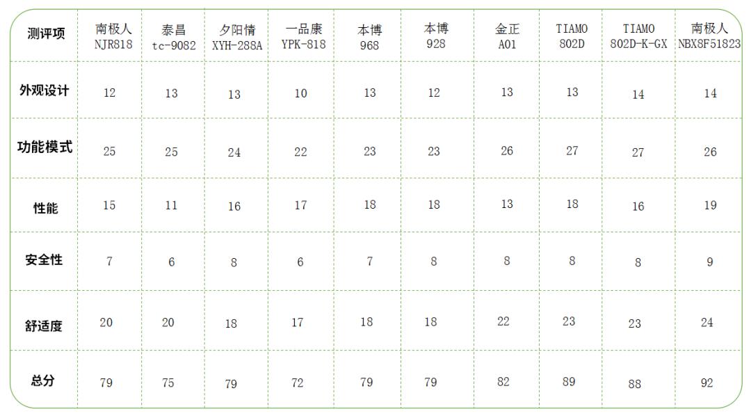 千元足浴盆推荐测评,推荐一款性价比高的足浴盆