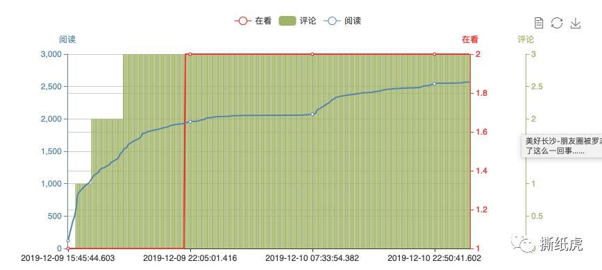 3000+在看的假博主，邀你看长沙“御泥坊”