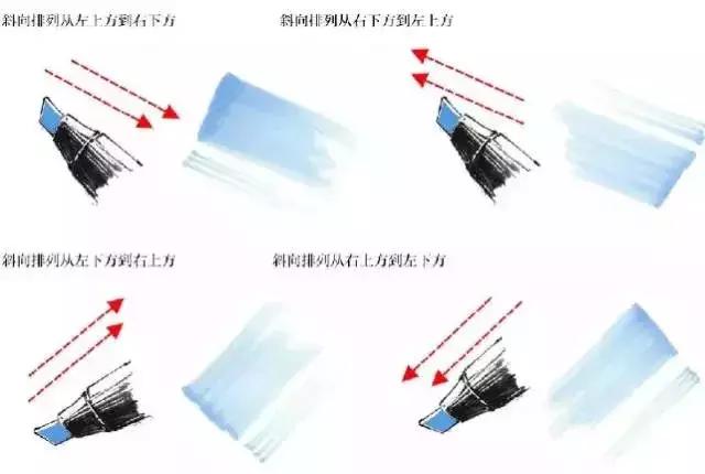 干货马克笔使用终极技巧,马克笔干货教学