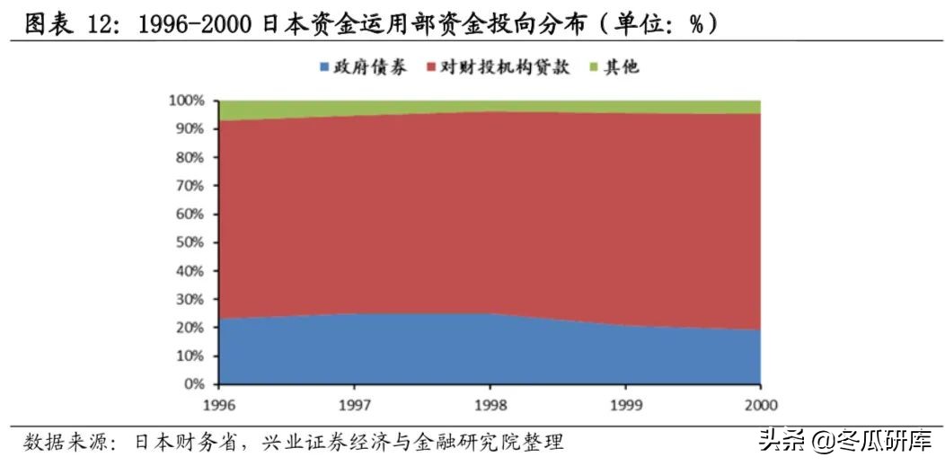 日本的养老金是怎样的,日本养老金制度的问题及措施