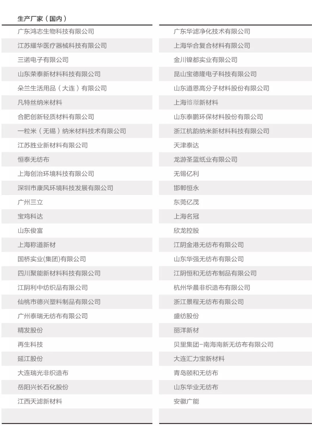 广检集团口罩质检报告,口罩市场分析与预测