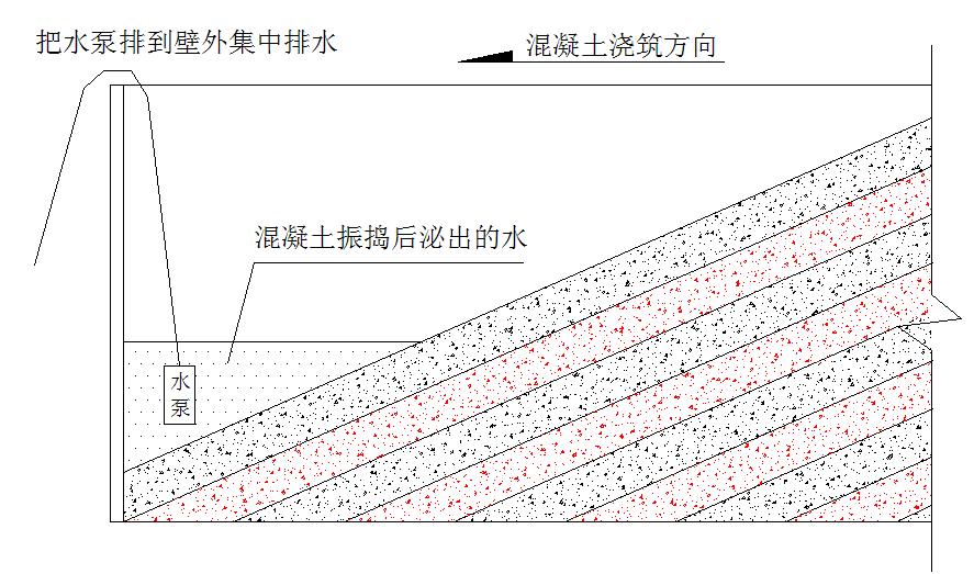 筏板基础大体积混凝土怎么浇筑,筏板大体积混凝土的养护方式