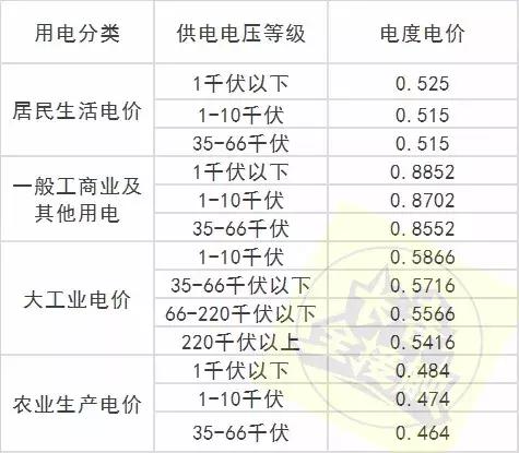 通讯录长春,长春市最新通讯录