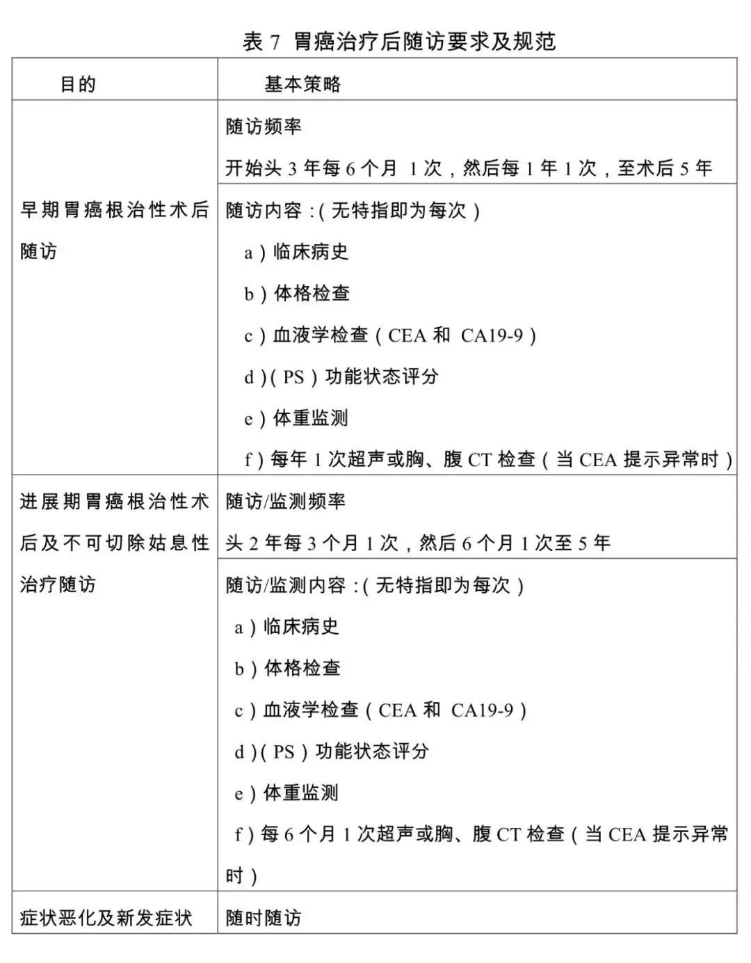 胃癌中医诊疗方案2018,胃癌筛查规范