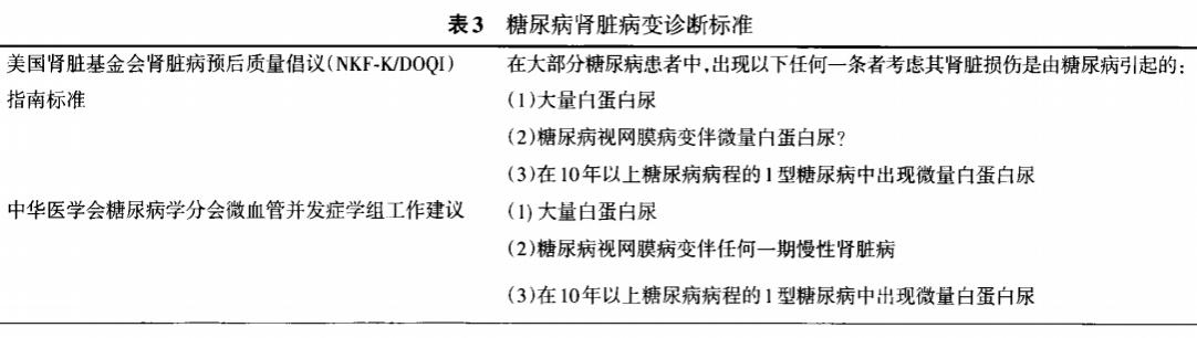 糖尿病肾脏坏怎么治疗,糖尿病肾脏疾病治疗方案