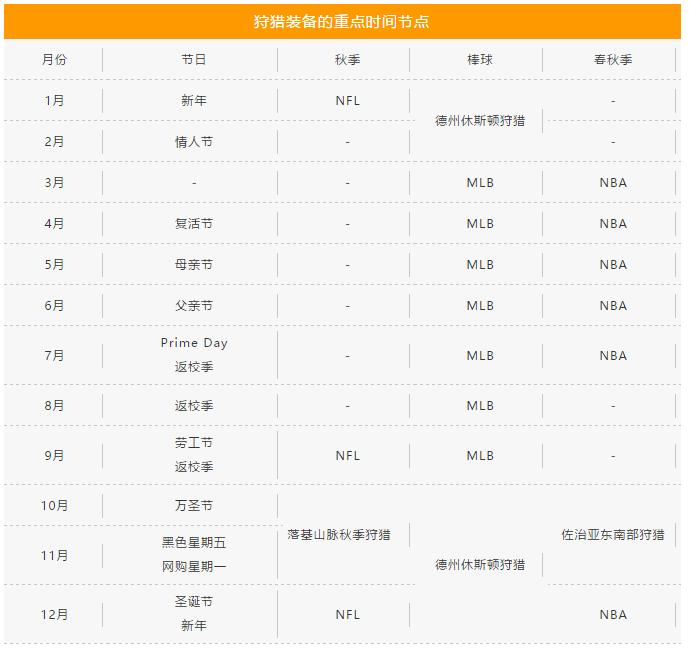亚马逊运动户外产品包括哪些,亚马逊户外用品选哪个分类