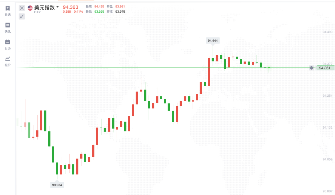 全球黄金崩盘有几次,黄金在经济危机中走势