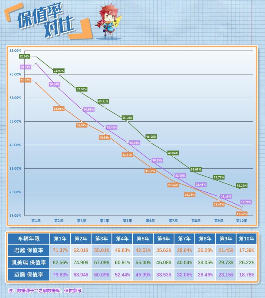 二手车行情凯美瑞性价比,二手车凯美瑞经典价格