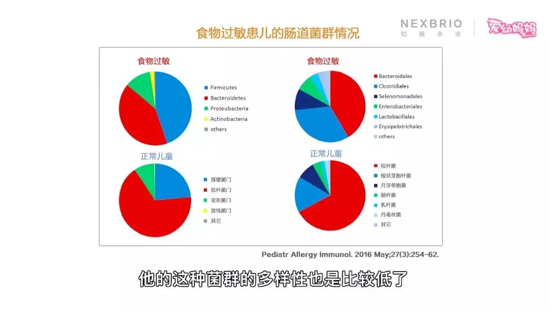 宝宝过敏性体质是什么原因造成的,过敏性疾病的原因