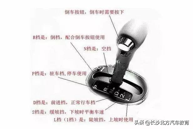 自动挡汽车的d1d2d3分别代表什么,自动挡车d1d2d3怎么使用