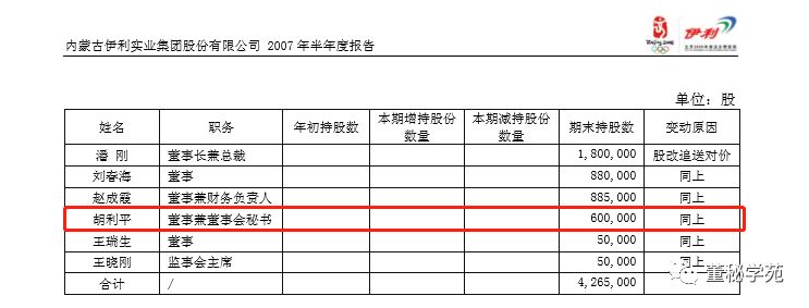 年薪73万的董秘近况,伊利董事长高管年薪