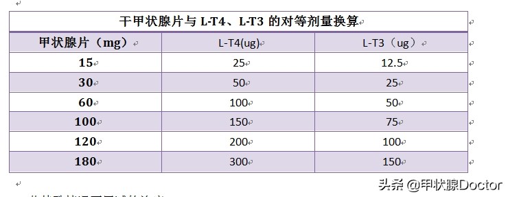 甲减药优甲乐副作用,甲减吃什么消除最快最好