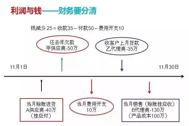 老板不懂财务如何处理工资,老板不懂税收怎么办