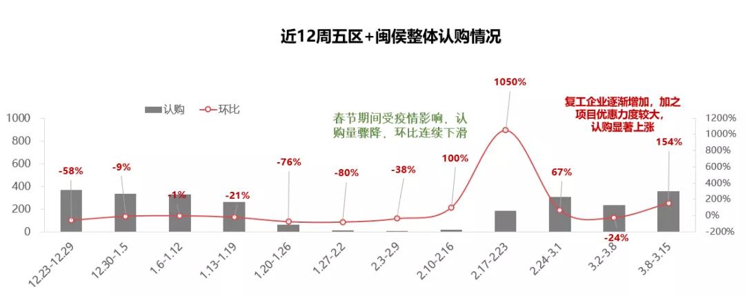 福州二环内最后的房价洼地,福州二环附近的房价
