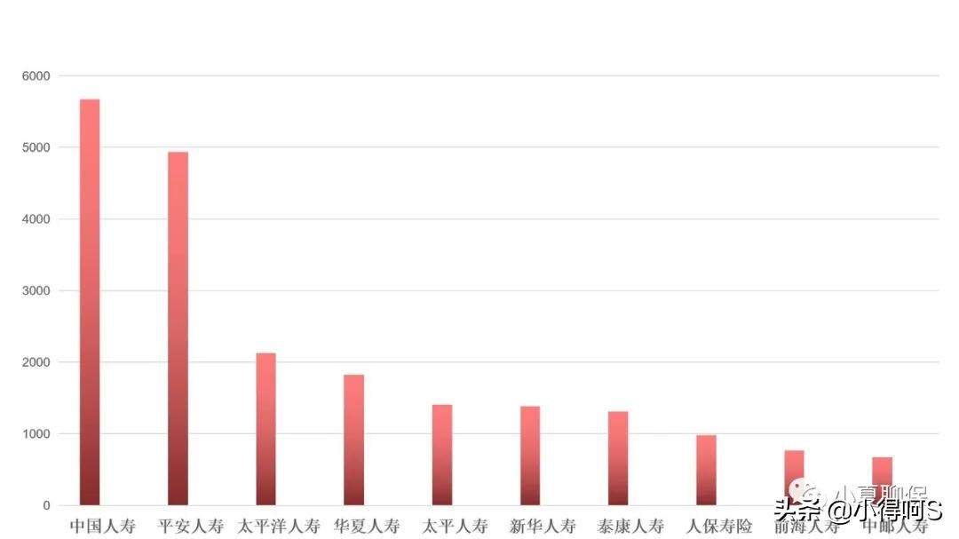 各家保险公司收益排名,保险公司哪家好出险