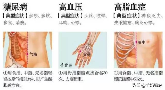 18种常见病特效药,88个特效穴位治疗常见病集锦