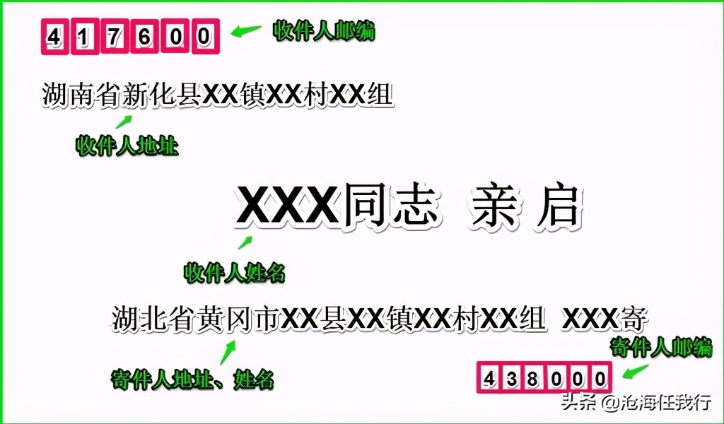书信的格式模板,书信的格式高中