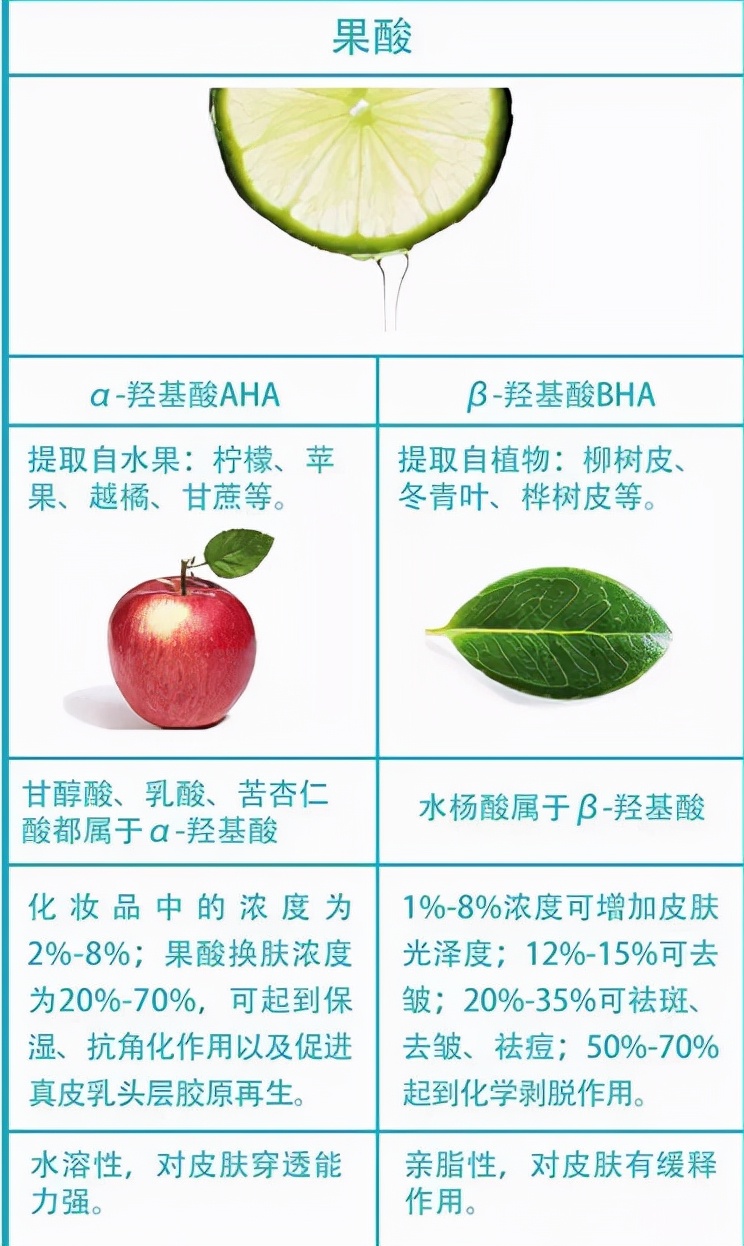 果酸换肤真有效果吗,果酸换肤能坚持多久