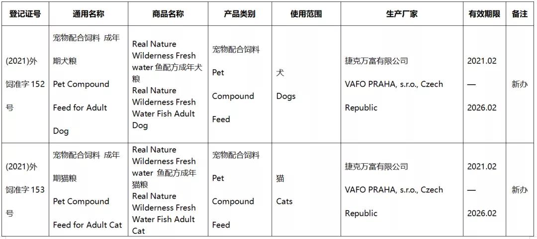 41款进口宠食新办或续展进入中国，含素力高、渴望、爱肯拿
