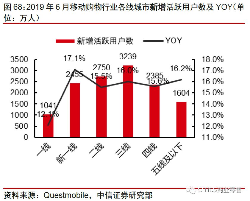 中信证券：拼多多、淘宝五维度对比分析