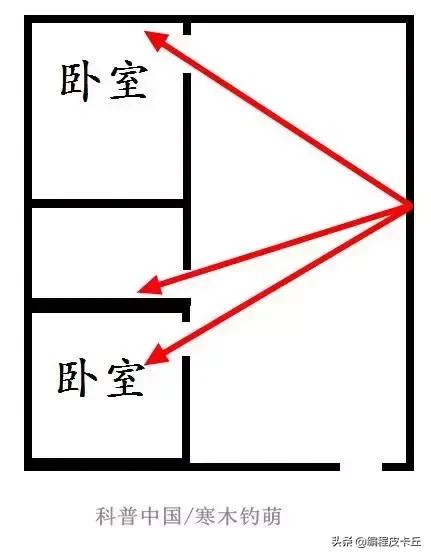 怎么使wifi全屋满信号实操,让其他房间的wifi信号变成满格