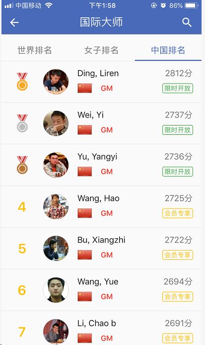 国际象棋界常用的那些网站