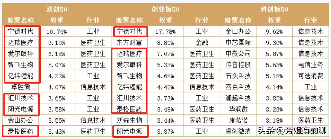 双创50etf在哪购买,双创50etf可以在股市买卖吗