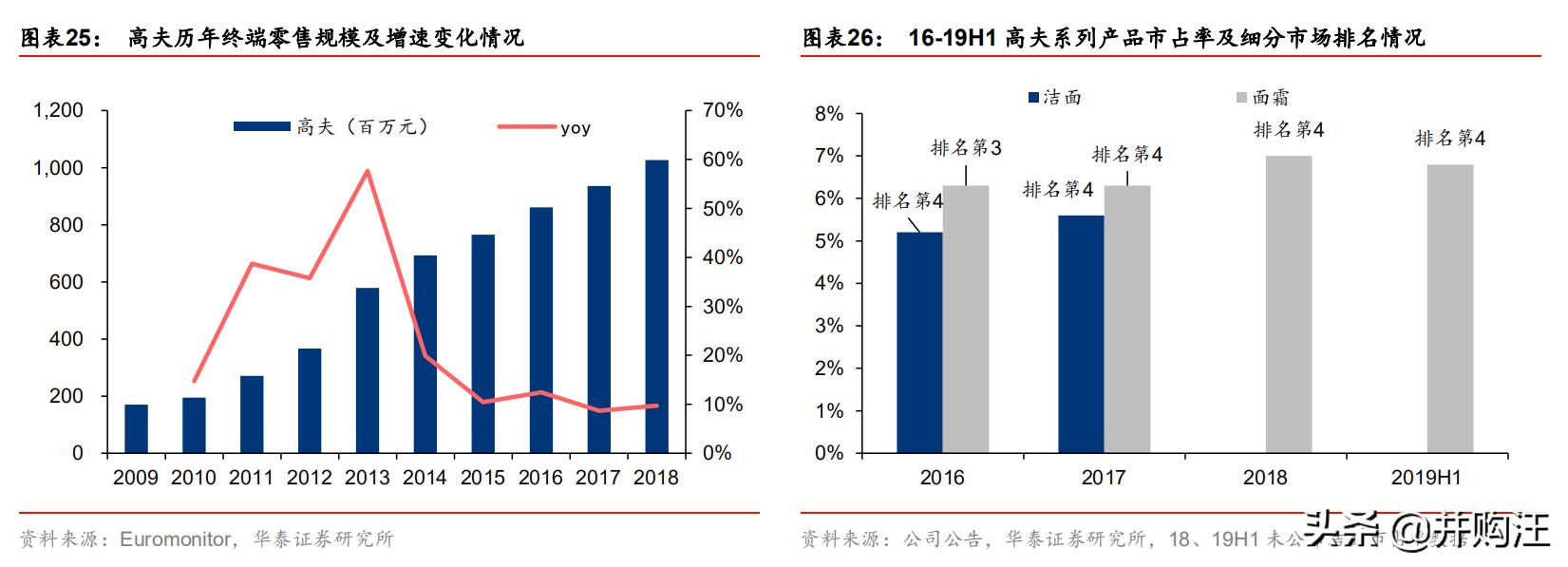 上海家化上市价值,上海家化2023年事迹预测