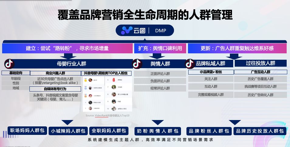 抖音母婴行业活动,如何将母婴产品跟抖音结合