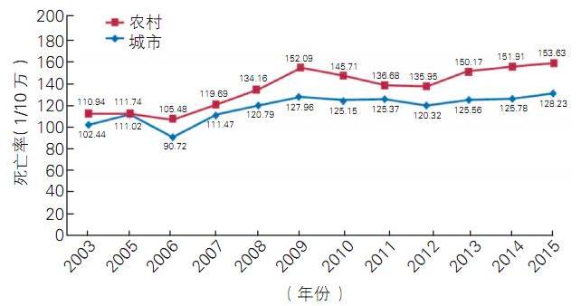 颈动脉狭窄50%头晕忘事,一过性黑朦最佳治疗方法