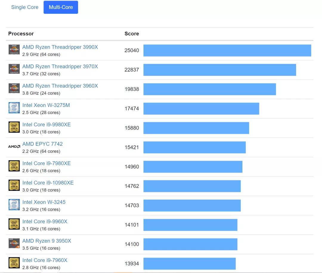 vaio还值得买吗,vaio入手推荐