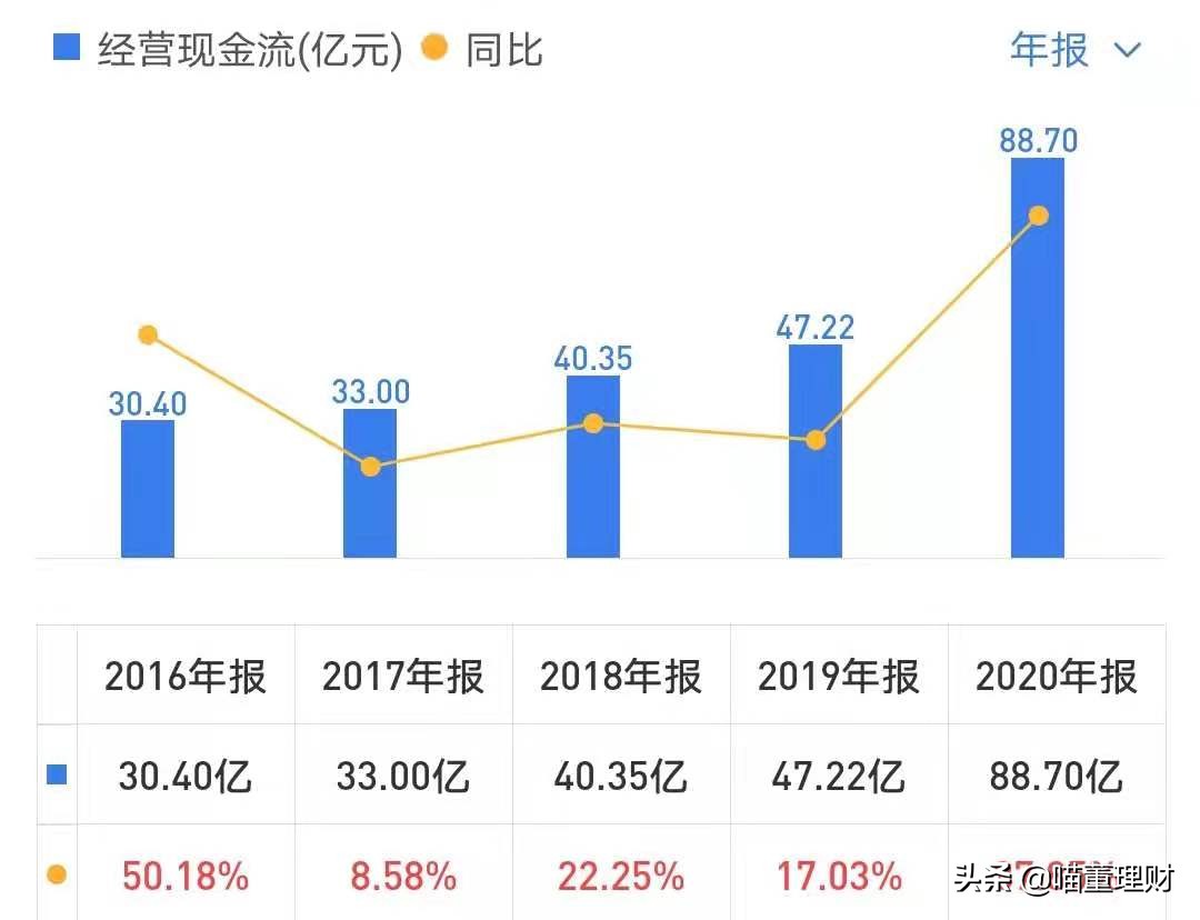 迈瑞医疗是龙头吗,迈瑞医疗中国医疗器械龙头老大