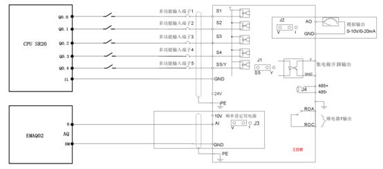 如何学会plc控制伺服,掌握plc编程方法的操作过程