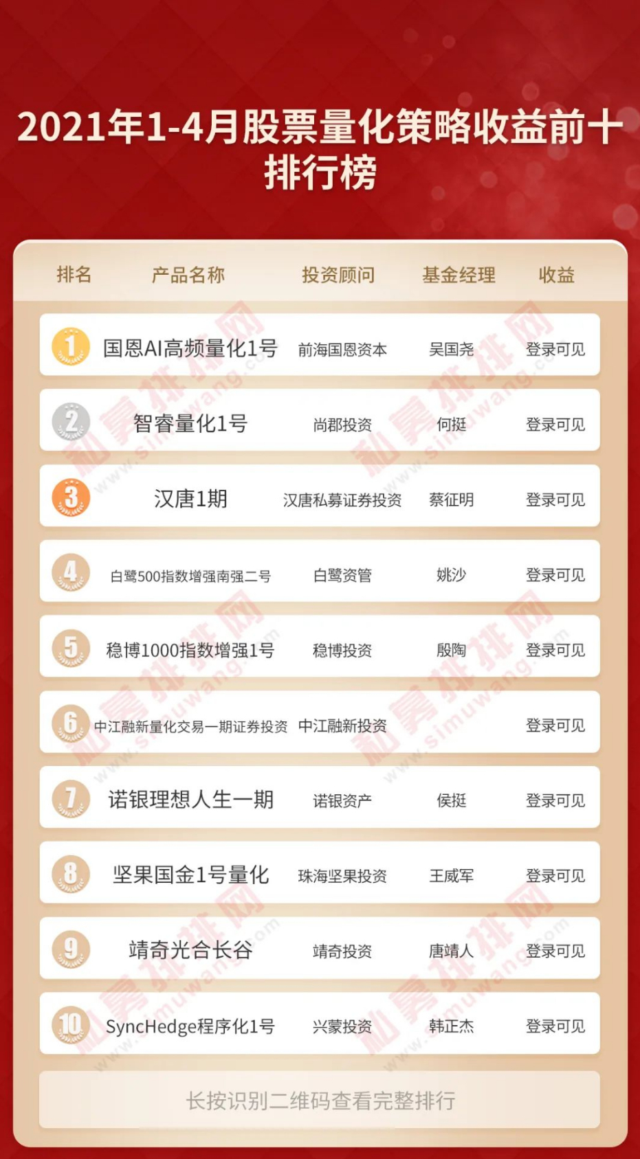 绠＄悊鏈熻揣绛栫暐鍩洪噾etf涓氱哗澶у叏,鏅ㄦ槦绠＄悊鏈熻揣绛栫暐鍩洪噾涓氱哗澶у叏