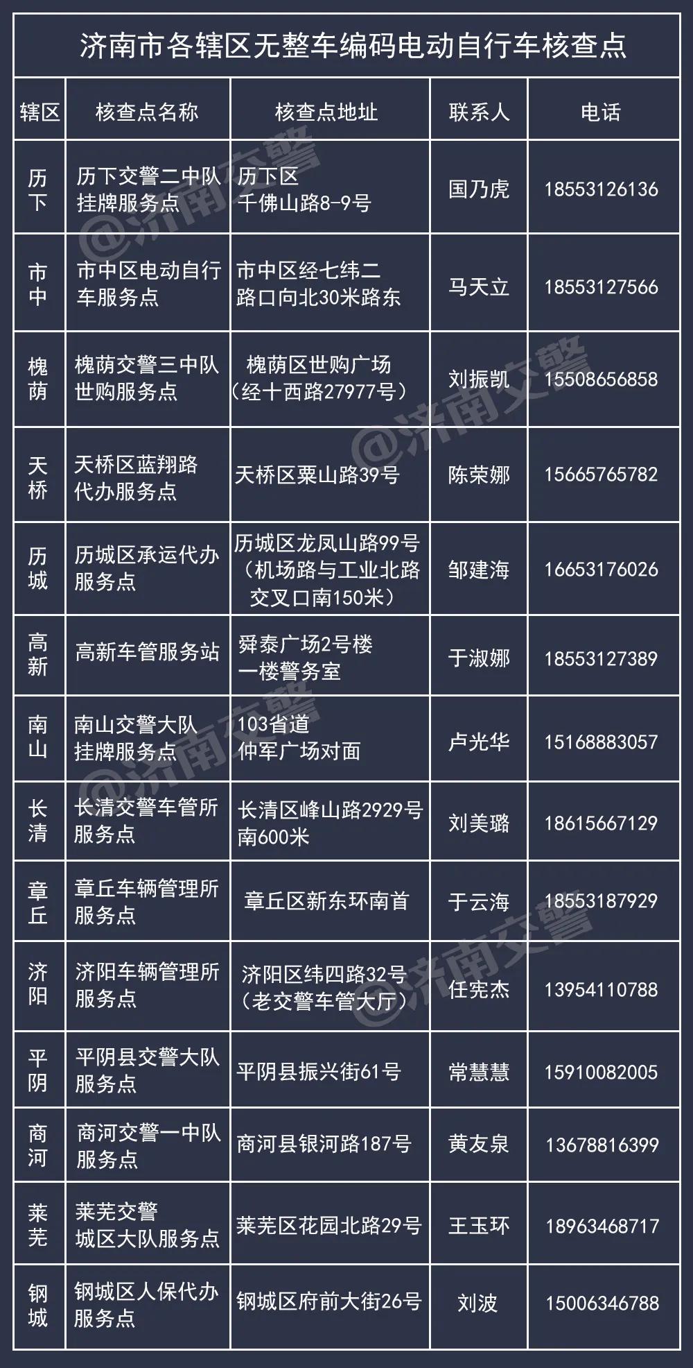 电动车没有车架号可以过户吗,电动车车架号看不清怎么挂牌