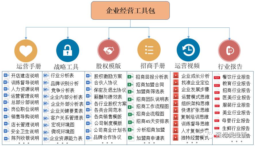 连锁招商技巧大全,连锁加盟招商会