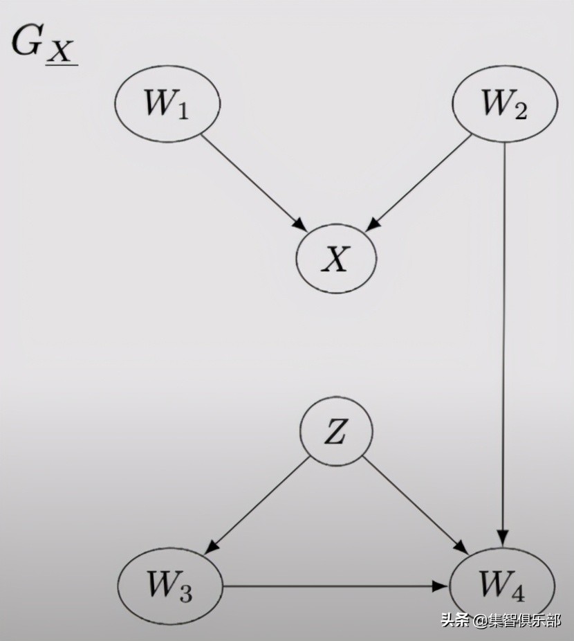 图模型与报应推理基础-SCM框架和Do-Calculus