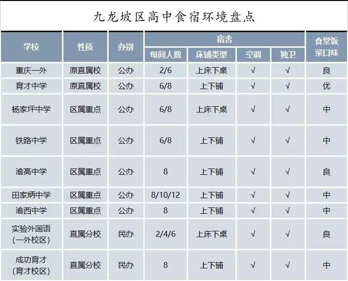 重庆主城游玩住宿推荐,重庆市区内住宿攻略