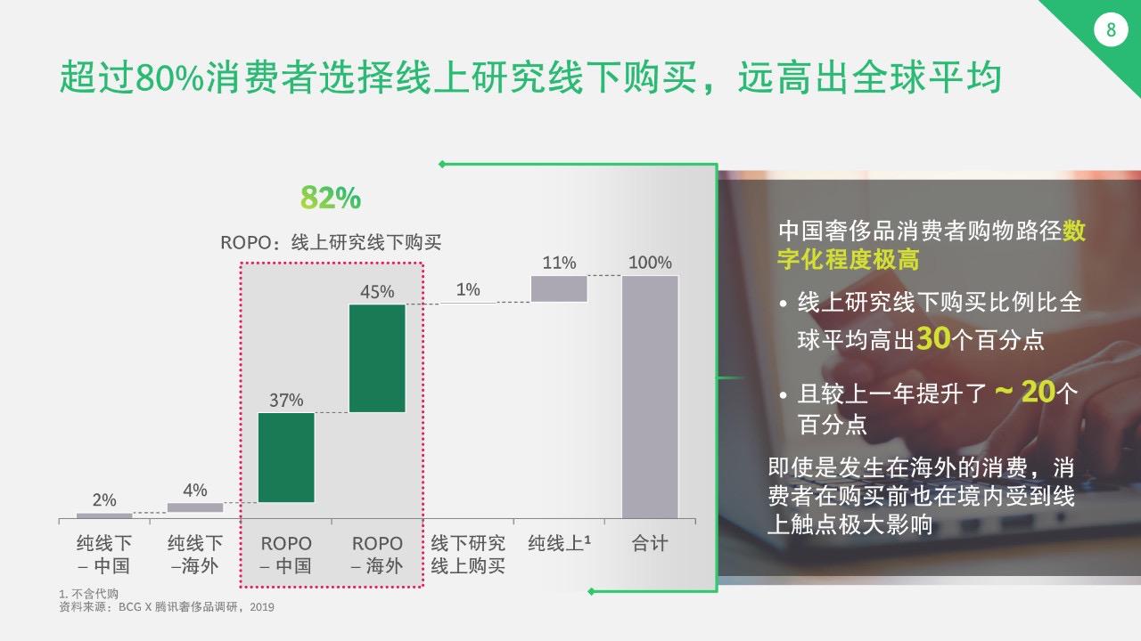 奢侈品电商突围战谁能笑到最后,奢侈品电商如何突围