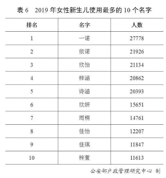 张伟王伟,张伟和王伟