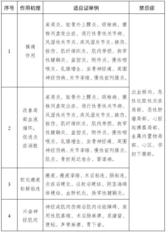 射频美容设备注册审查指导原则,中频治疗仪需要注册证吗